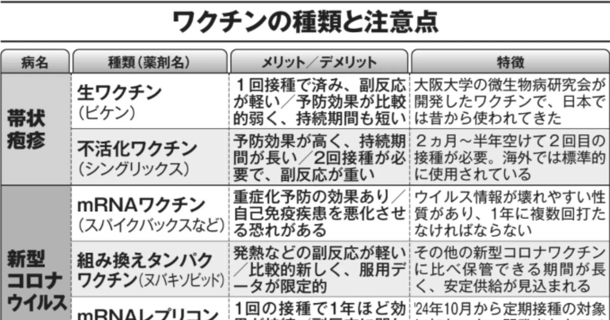 今年受けておきたい3つのワクチン…誰も教えてくれない「効果が圧倒的に高い」ワクチンの種類