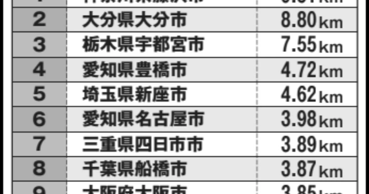 次に道路が陥没するかもしれない【危険な下水管だらけ】自治体ランキング…ワースト１位は「あの人気エリア」