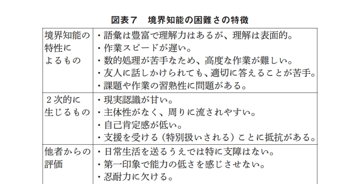 作業が遅い、理解が表面的、適切に答えるのが苦手…境界知能の人たち「困難さの特徴」