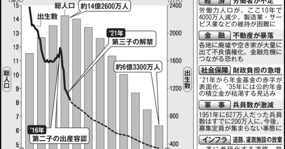 老人の４人に１人がうつ病、男子児童の肥満率は30年で12倍に急上昇……中国の「超少子高齢化」の末路