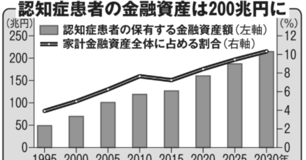お金も家族の信頼も全部ゼロに…！ボケる前に絶対に相続をしなくてはいけないワケ