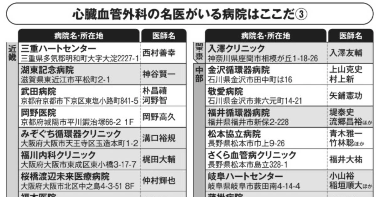 【東海・西日本】心臓・循環器「命を救う外科医」はここにいた…ぜひ知っておきたい「大病院じゃないけど、いい病院」の名前