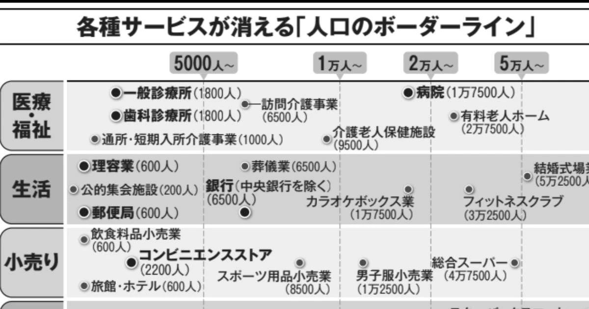 国土交通省作成の悲惨すぎるデータ「町からコンビニが消滅する」人口のボーダーラインをご存じですか