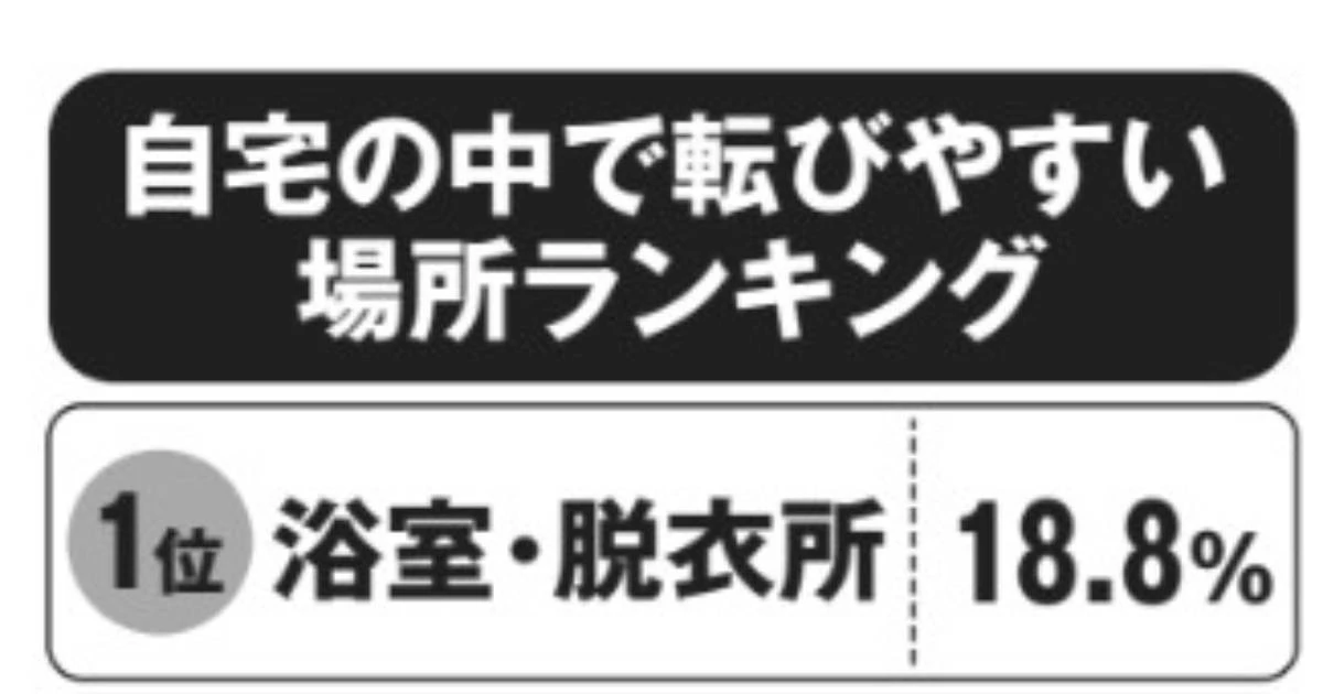 実はベッドより「布団」が危ない…自宅に潜む「転びやすい危険ポイント」を大公開！