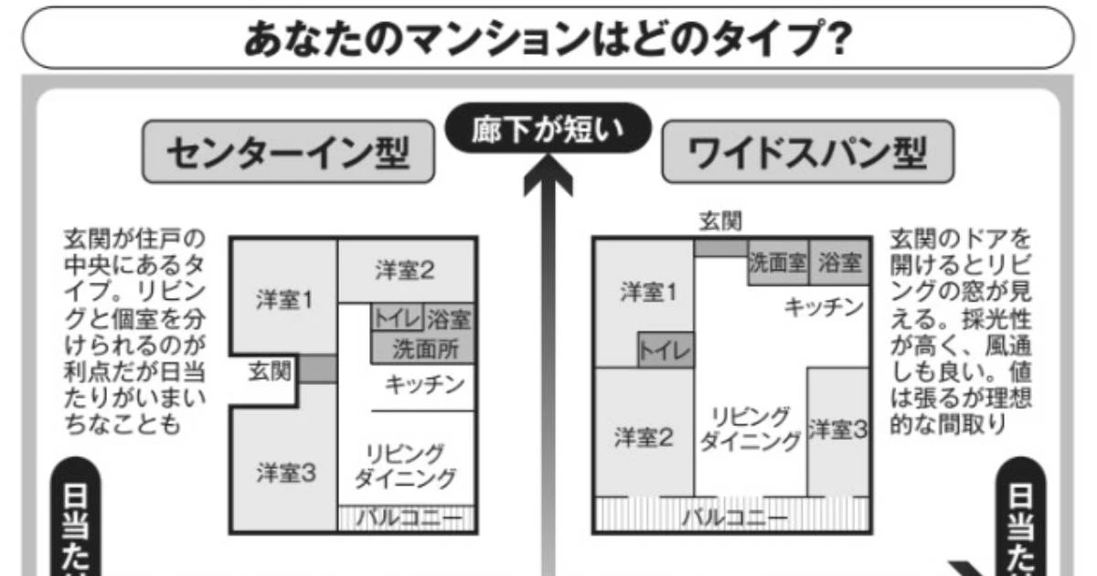 王道マンションの《間取り四天王》を完全図解、気になる「長所と短所」が素人でも一目でわかる…！