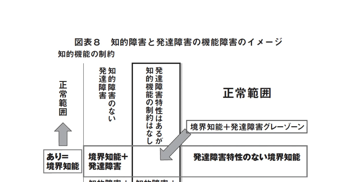 7人に1人いるとされる「境界知能」の困難…なかなか知られない「支援対象ではない現実」