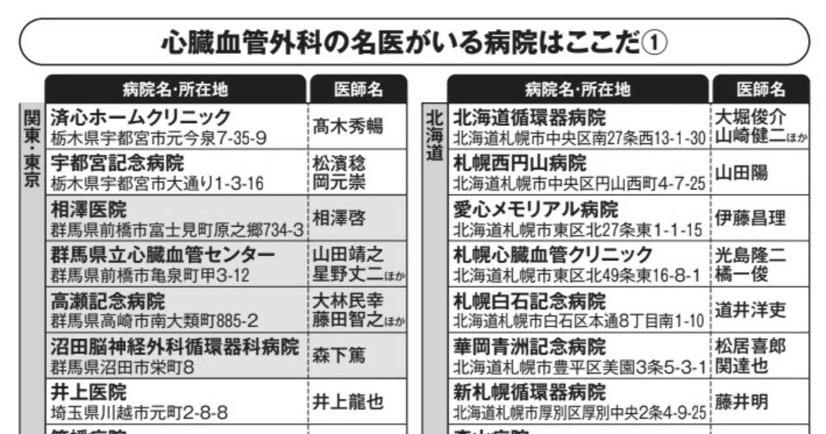 【川崎の名医が語る】全国でわずか1400人…「心臓・循環器」の病で命を救う名医「修練指導者」が診てくれる病院を初公開する