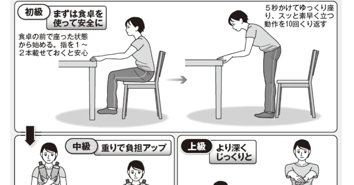 筋肉のライブ感がたまんない「スクワット三段活用」をご存じか【イラストで解説】１日10回でみるみる筋肉がつく