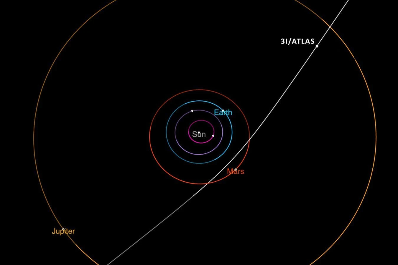 Interstellar visitor 3I/ATLAS might be the oldest comet ever seen