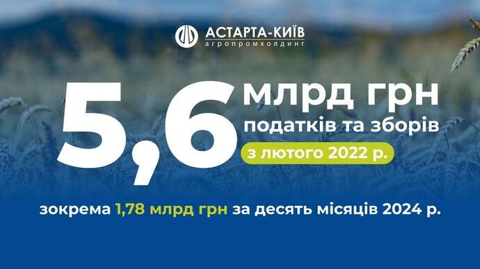 Астарта сплатила 1,78 млрд грн податків за січень-жовтень 2024