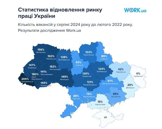 Кількість вакансій на ринку праці найбільша з початку великої війни – дослідження Work.ua