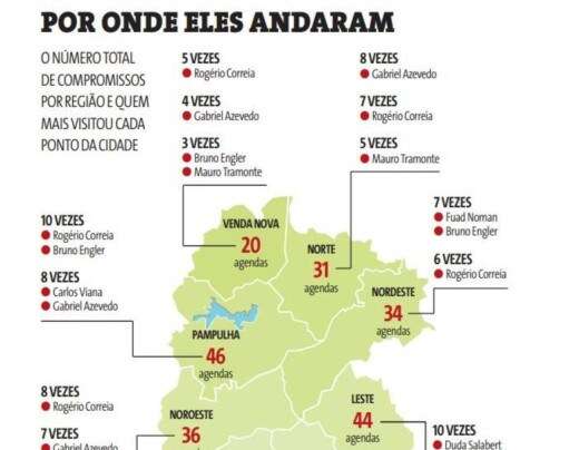 Campanha eleitoral em BH foi mais intensa na Regional Centro-Sul