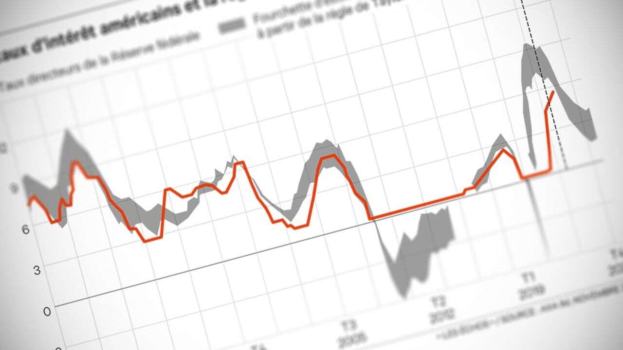 Politique monétaire, Réserve fédérale : Jay, John et les taux