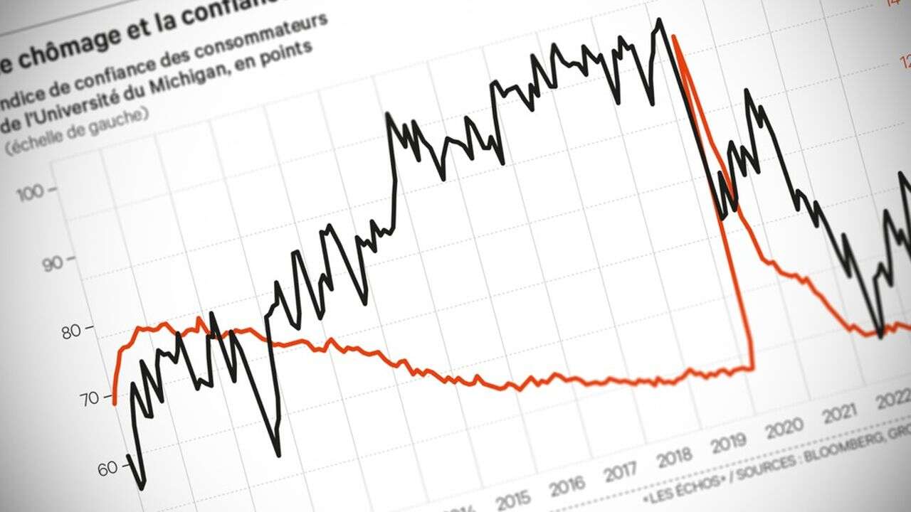 Etats-Unis, politique monétaire, emploi, consommation : Jay au pays des merveilles