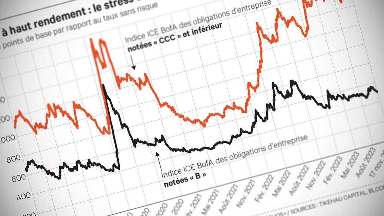 Crédit, high yield : marée descendante