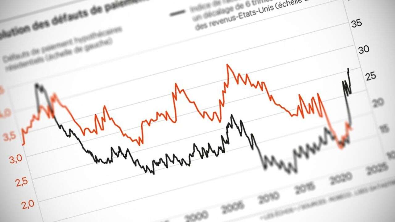 Perspectives, Marchés financiers : rattrapés par le réel