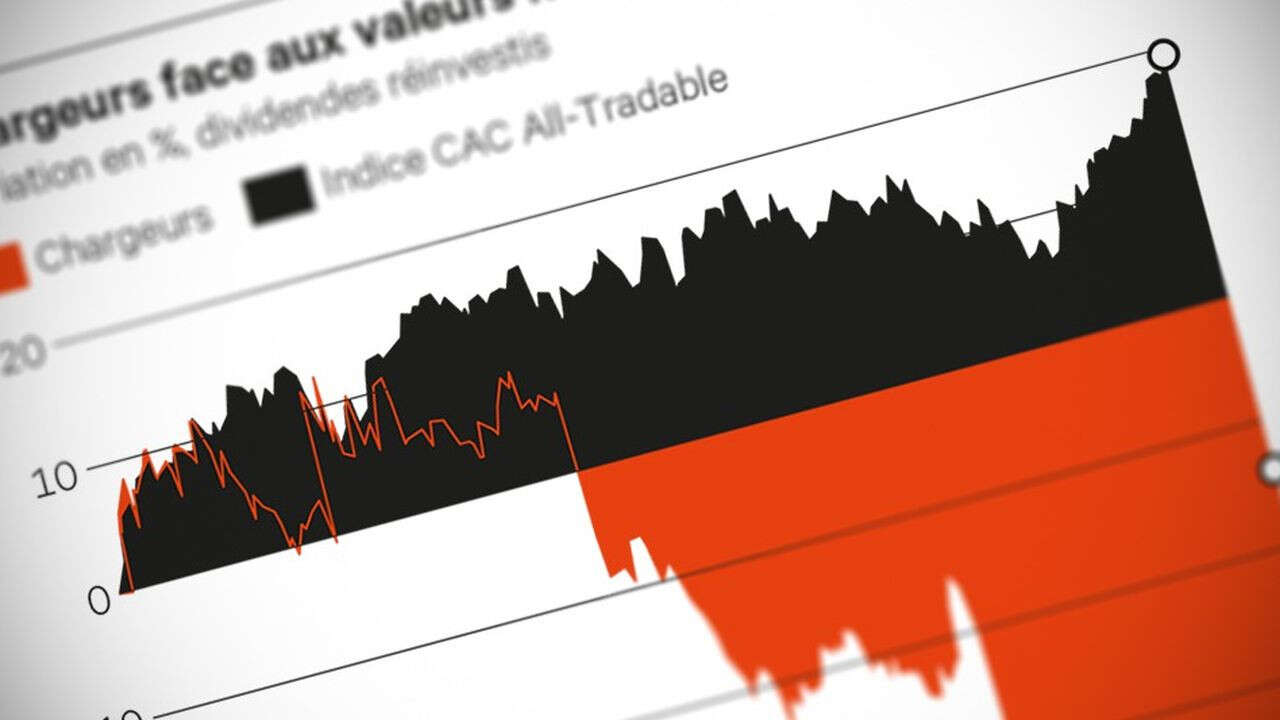 OPA, Chargeurs : entre creux et rebond