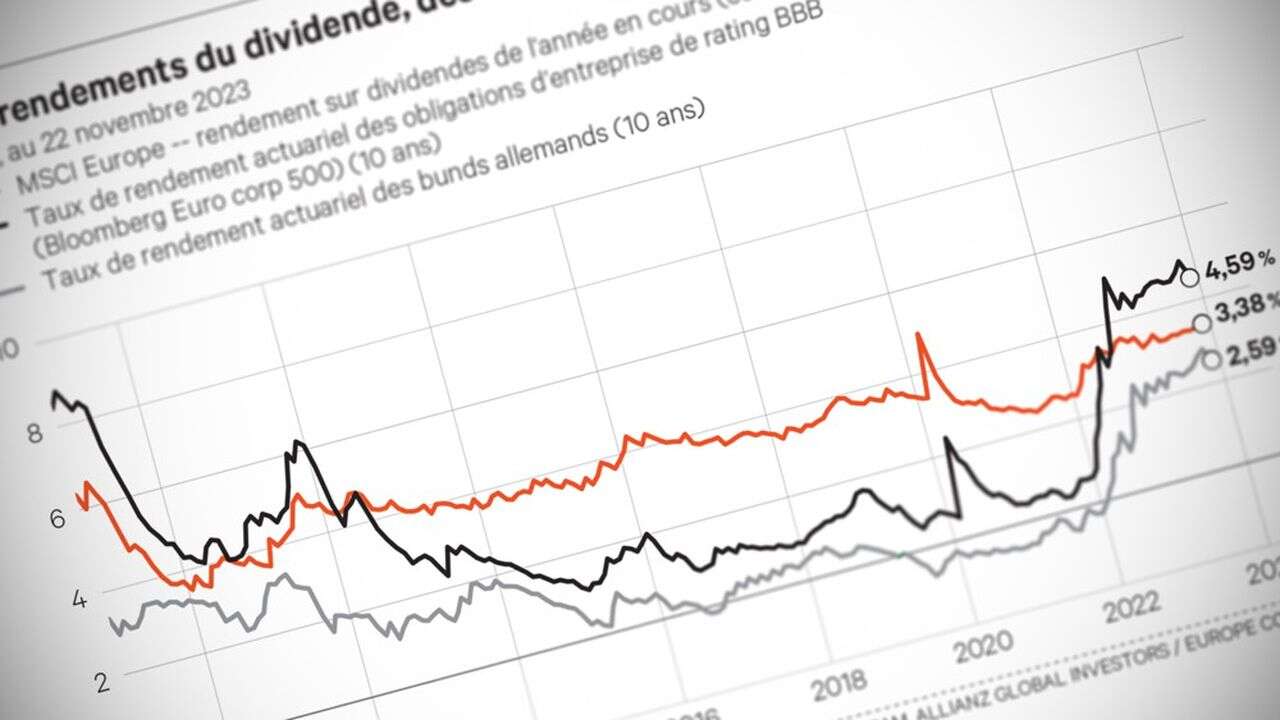 Actions européennes, crédit : retour à la normale