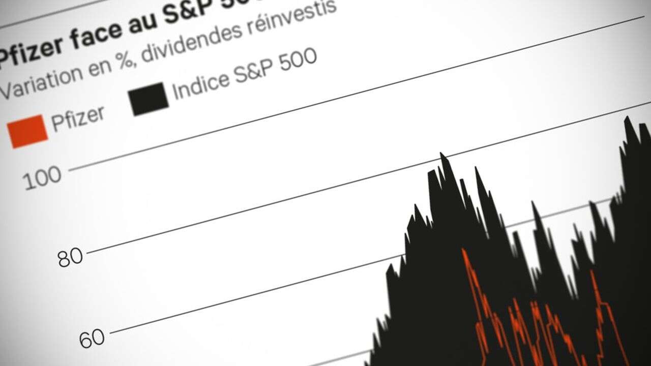 Pharmacie, Bourse, AbbVie, Pfizer : régime minceur