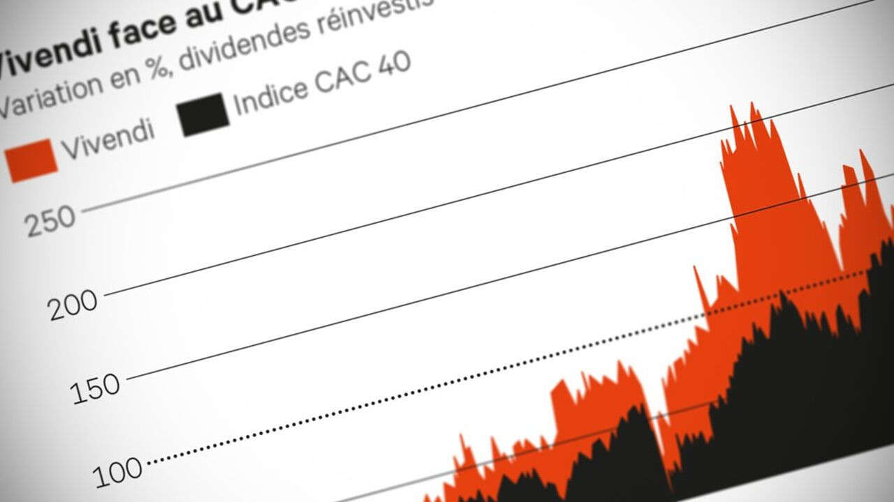 Bourse, Vivendi, Bolloré : retour aux sources