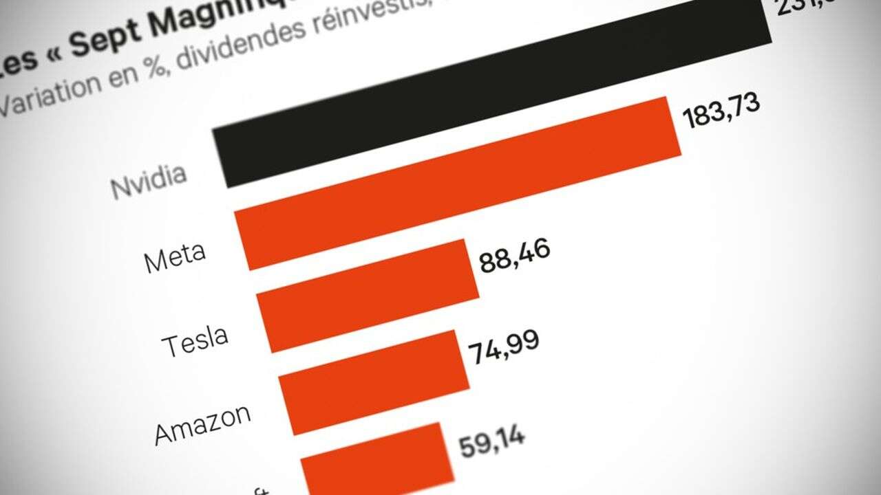 High-tech, semi-conducteurs, Bourse, Nvidia : la puce aux larges épaules