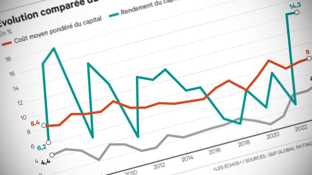 Réassurance, Catastrophes naturelles : les grandes espérances