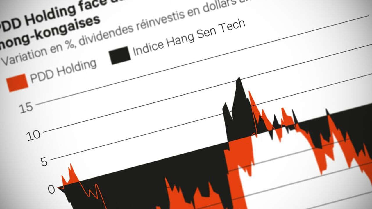 E-commerce, Chine, PDD Holdings : colis en souffrance