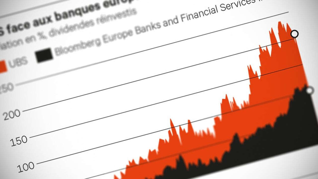 Banques, UBS : poids moelleux