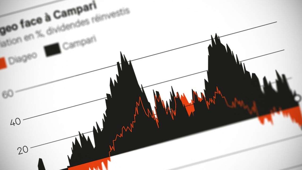 Consommation, Diageo : cocktail dégrisant