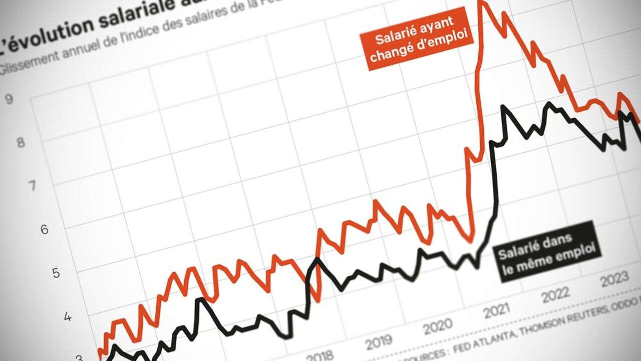 Etats-Unis, Fed, Salaires : le mobile de l'emploi