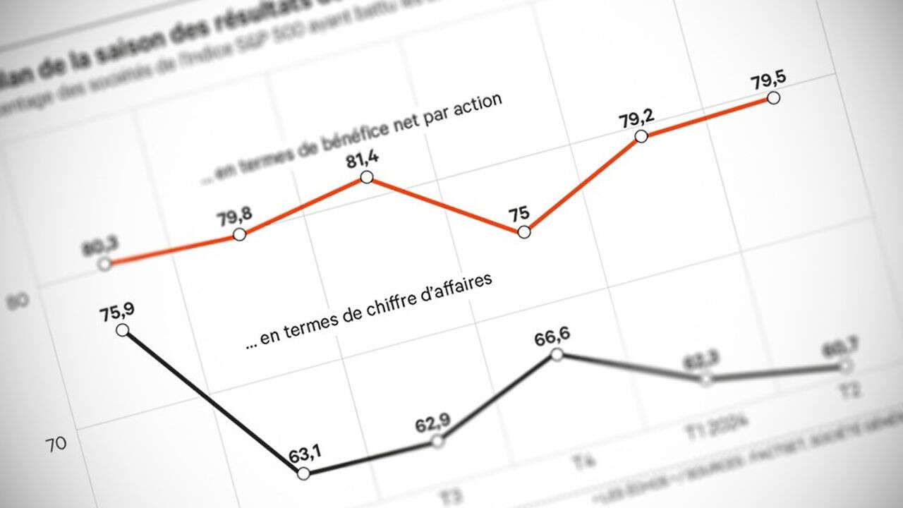 Bourse, résultats d'entreprises, S&P 500, Stoxx 600 : la belle saison