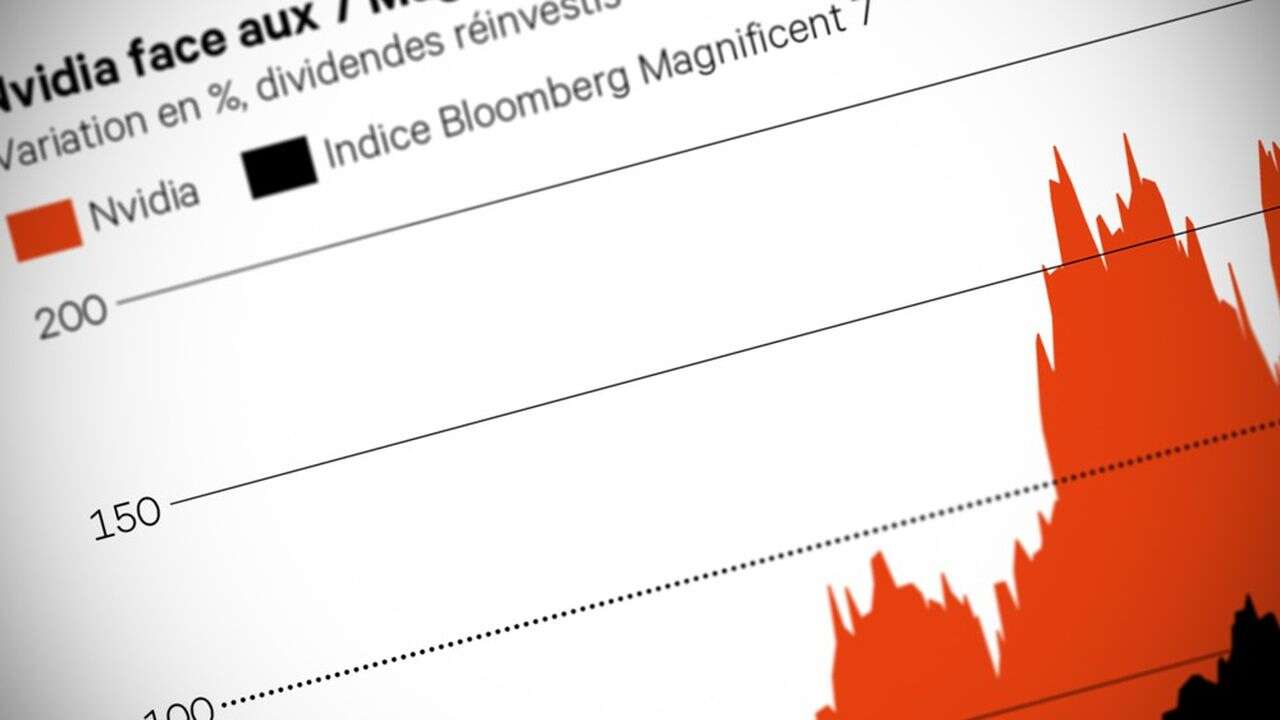 Bourse, hi-tech, semiconducteurs, Nvidia : pas de boeuf pour une puce