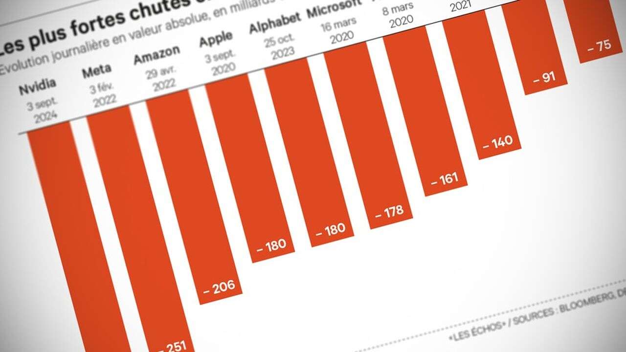 High-tech, Sept Magnifiques, Nvidia, Bourse : records à l'envers