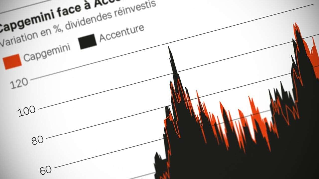 Résultats, Capgemini : vision corrigée