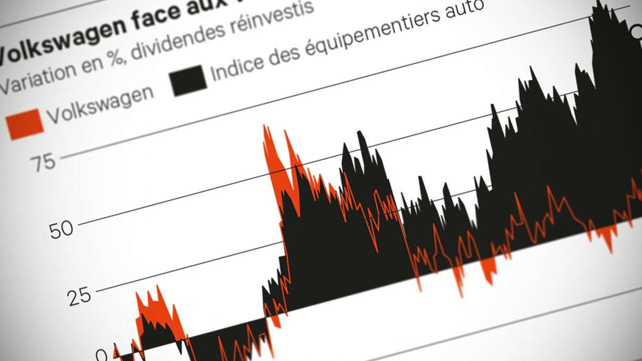 Volkswagen, Audi : épitaphe belge