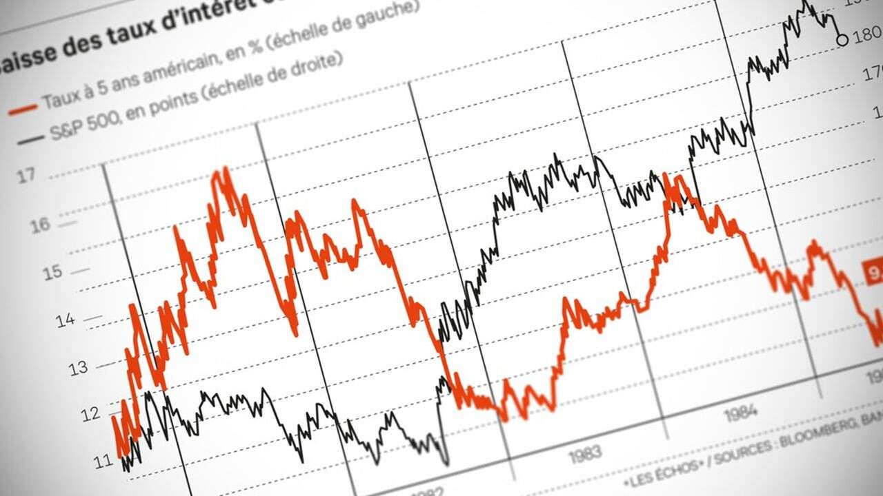 Bourse, taux d'intérêt : ancienne vérité