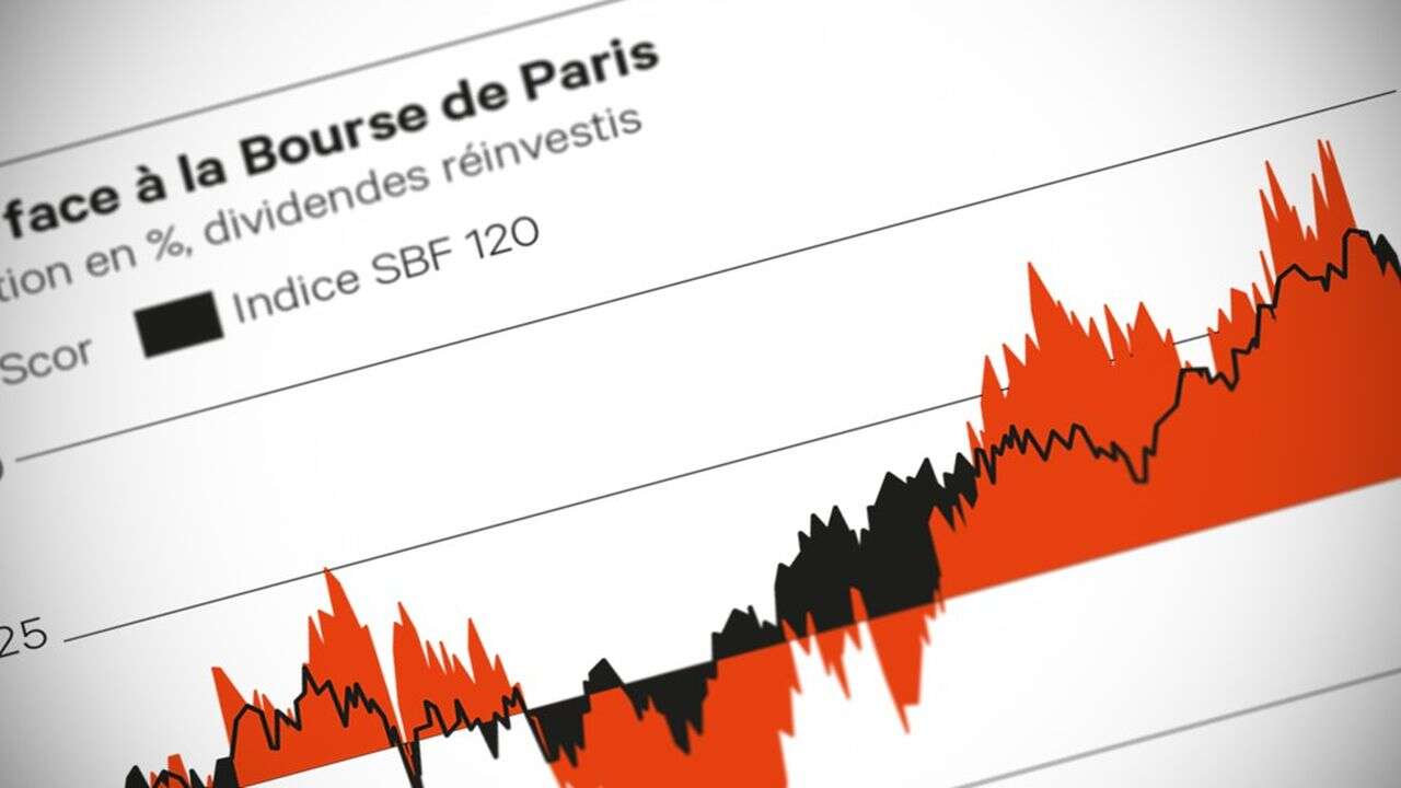 Réassurance, SCOR : le désamour du risque