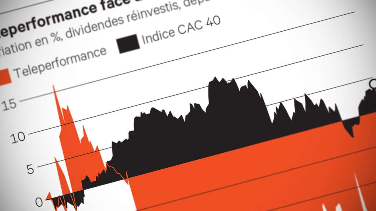 Teleperformance, gouvernance : Succession II