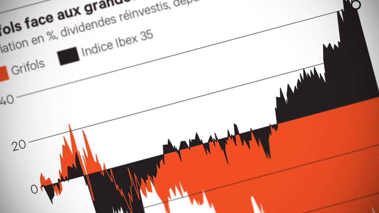 Pharmacie, activisme financier, Grifols : le retour du joker