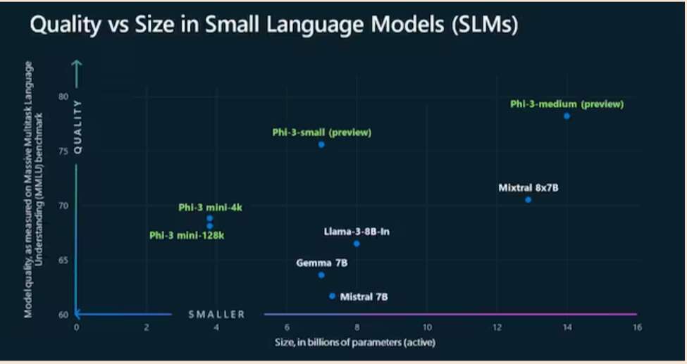 Come funzionano le nuove estensioni di Gemini? #DatavizAndTools