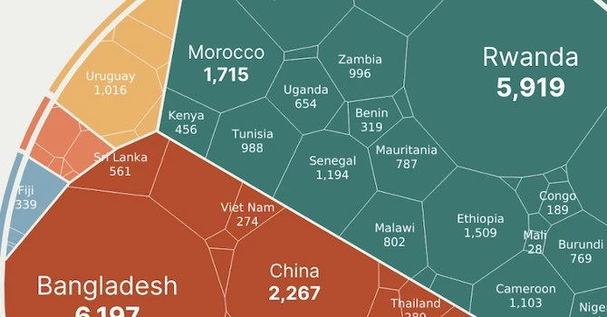 Peacekeeping: chi crede nei Caschi Blu dell'Onu #Infographics