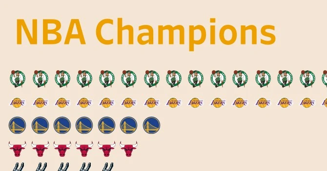Nba, dopo 16 anni tornano a vincere i Boston Celtics. Tutto quello che c'è da sapere