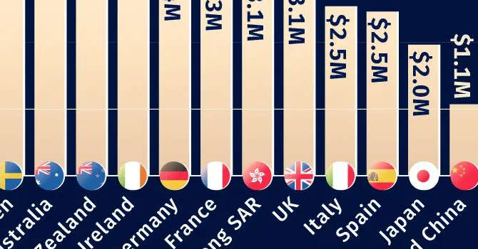 Quanto occorre guadagnare per entrare nel 