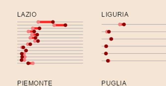 Il sovraffollamento delle carceri spiegato con tre grafici