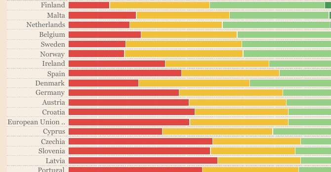 Quanto sono digitali le imprese nei Paesi Ue?