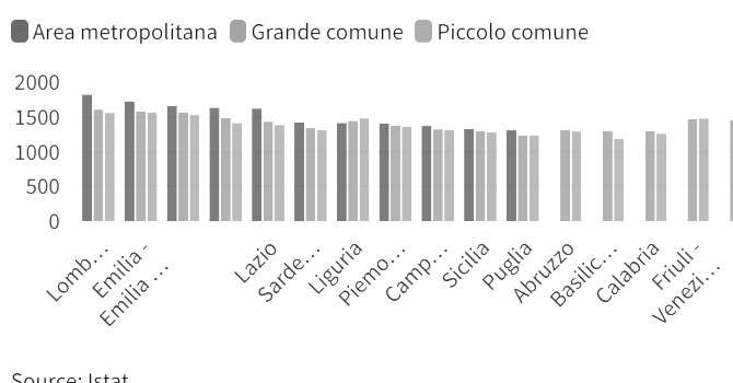 Come sono calcolate le soglie di povertà? Tre scenari su giovani e famiglie con figli