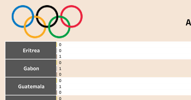 Olimpiadi-di-potenza: quale è la nazione che ha vinto più medaglie?