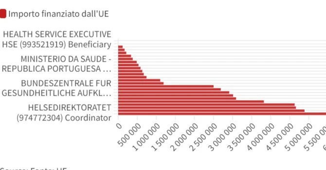 Nel complesso quindi abbiamo 2,6 infermieri per ogni medico. Questi dati ci dicono tutto?