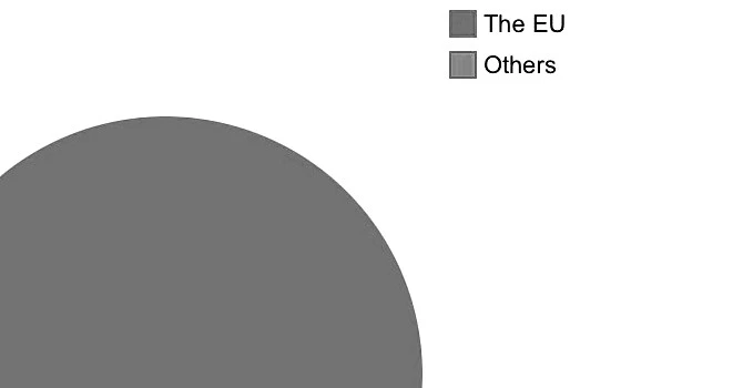 Perché l'Ai Act è una buona notizia per tutti. In un grafico