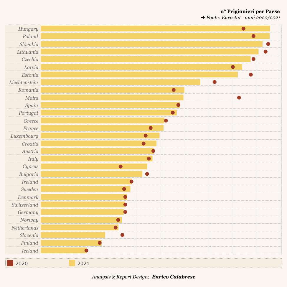 Carceri in Europa, ci sono celle sovraffollate per ben 8 Paesi dell’Ue